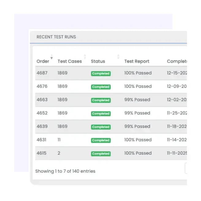 TetsAssure recent test run reporting
