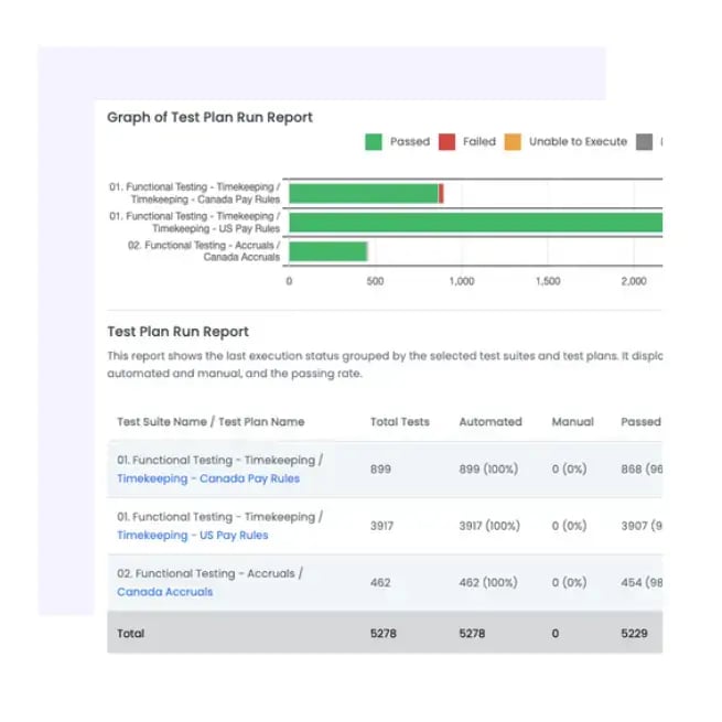 TestAssure test plan run report