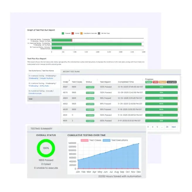 TestAssure reporting suite