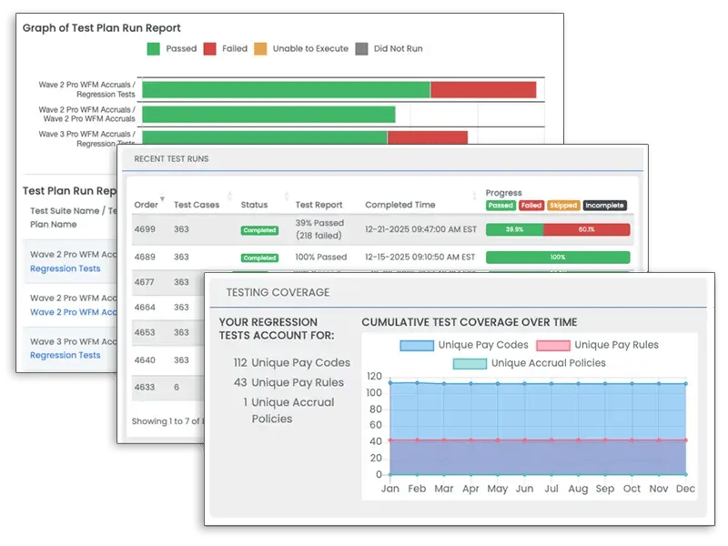 TestAssure compliance reports